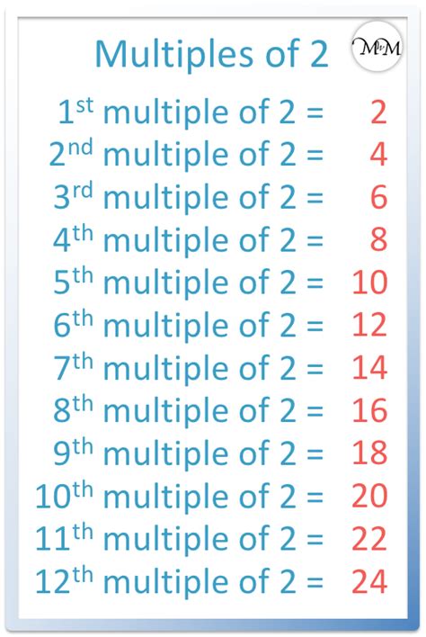 multiples de 2.